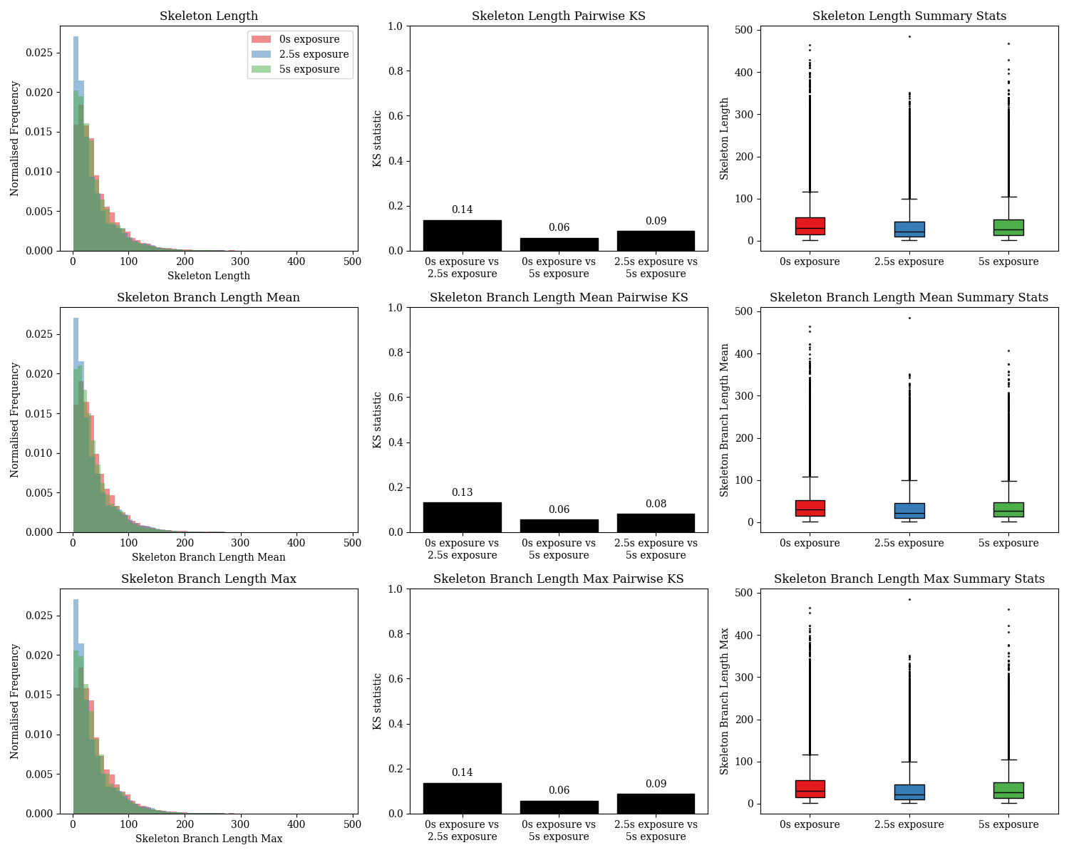 feature Histograms