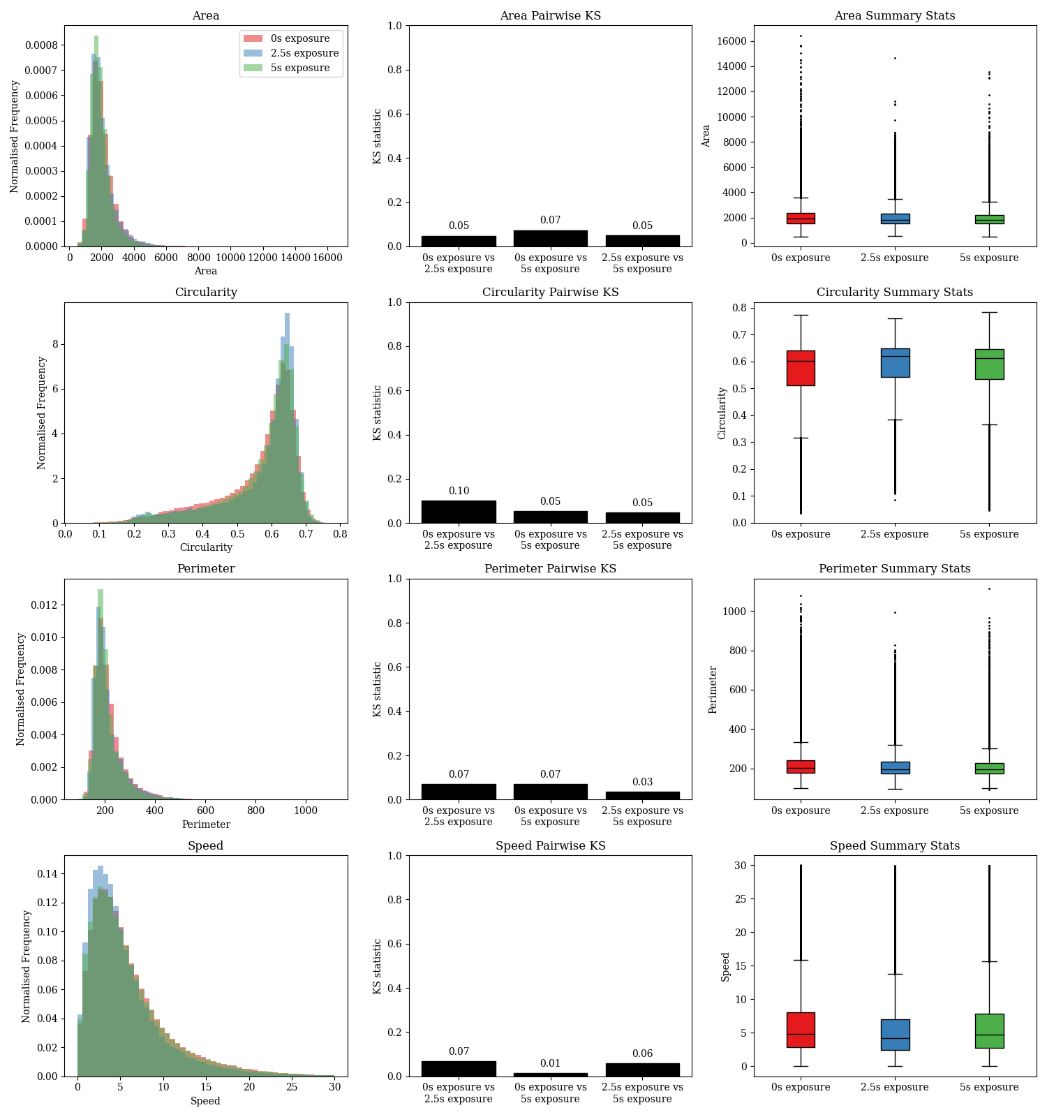 feature Histograms